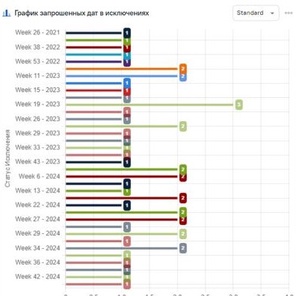Дашборды и метрики
