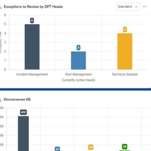 Автоматизация и информация