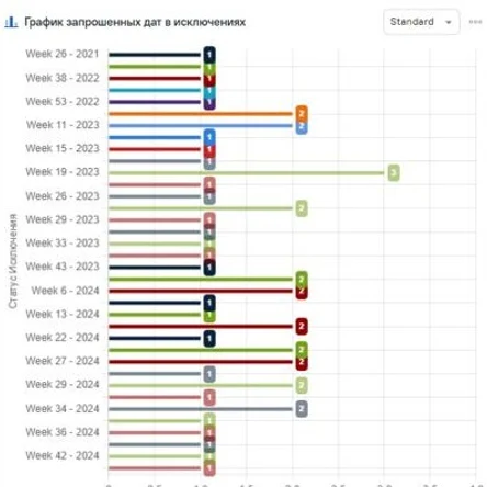 Дашборды и метрики