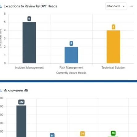 Автоматизация и информация